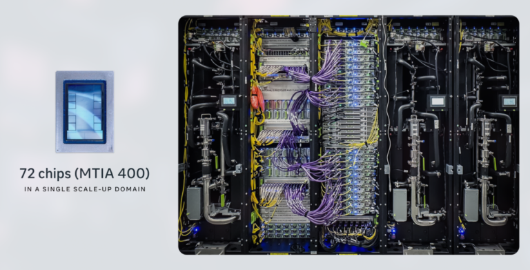 Server rack with cables and components, MTIA 400 chip image on left, text: "72 chips (MTIA 400) in a single scale-up domain.